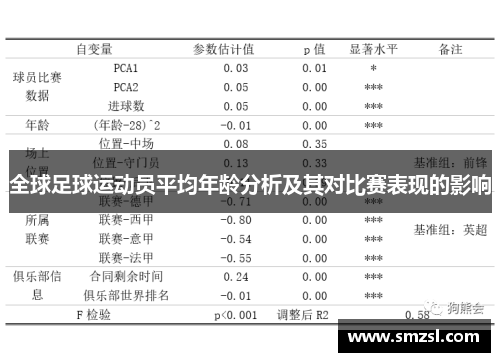 全球足球运动员平均年龄分析及其对比赛表现的影响